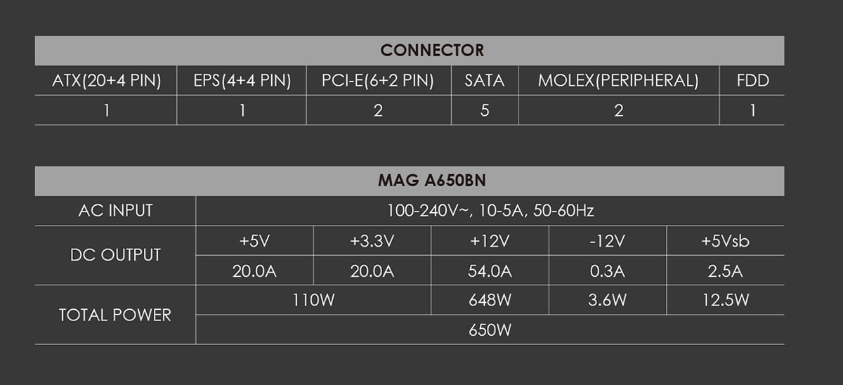 MAG A650BN Power Supply